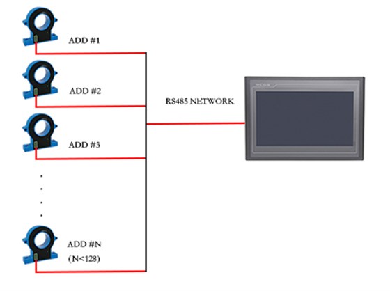 C30組網(wǎng)形成分布式電流測(cè)量系統(tǒng)