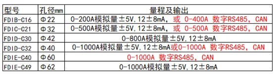 產(chǎn)品規(guī)格