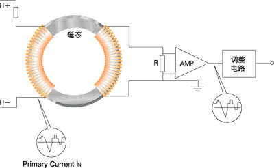 測(cè)量交流電壓原理圖